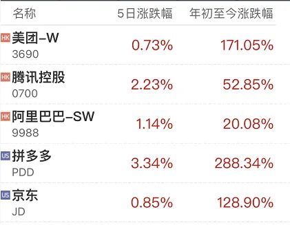 做互联网平台要多少钱(做互联网平台需要什么资质)
