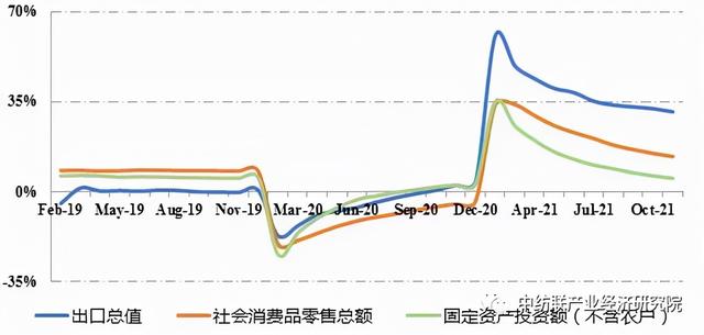 三分钟导读纺织行业宏观经济环境