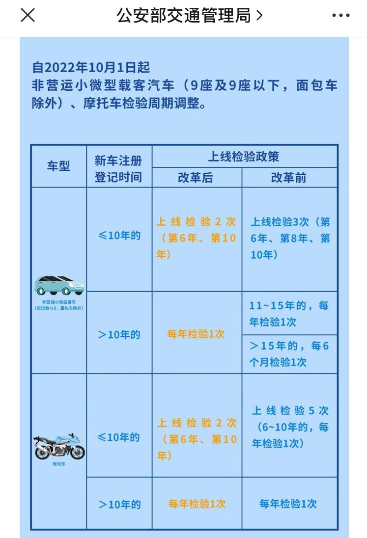 私家车新车多久年审一次(私家车新车多少年一审)