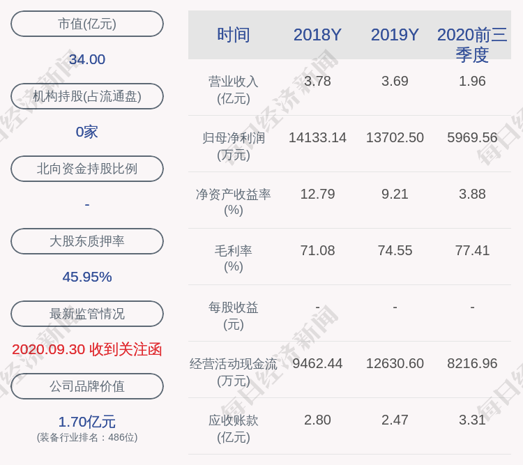 新兴装备:董事兼总经理张建迪减持计划到期,减持约2.76万股