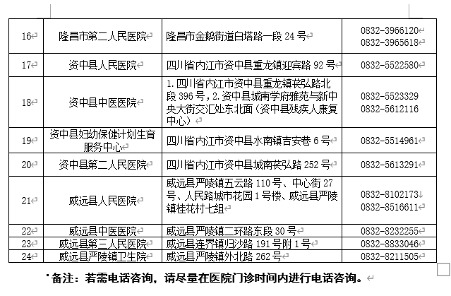 四川省医院门诊挂号(四川省医院预约挂号怎么挂)