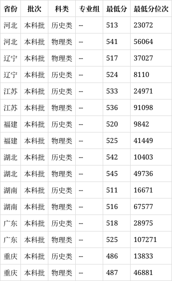 西安石油大学是一本还是二本(2024高考参考)