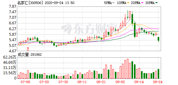 名家汇:实控人程宗玉所持8657万股被司法冻结