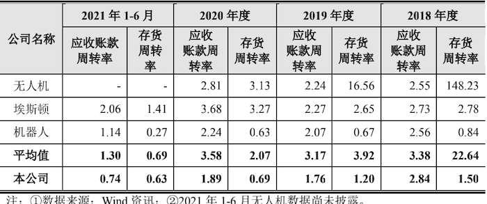 IPO雷达｜实控人配偶曾持股供应商，应收账款超过营收，晶品特装业绩“水分大”