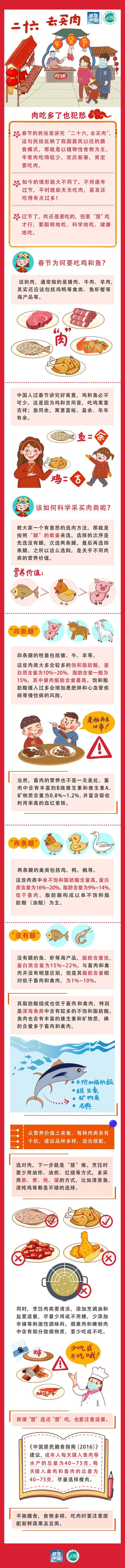 "二十六,去买肉",放心选购有妙招