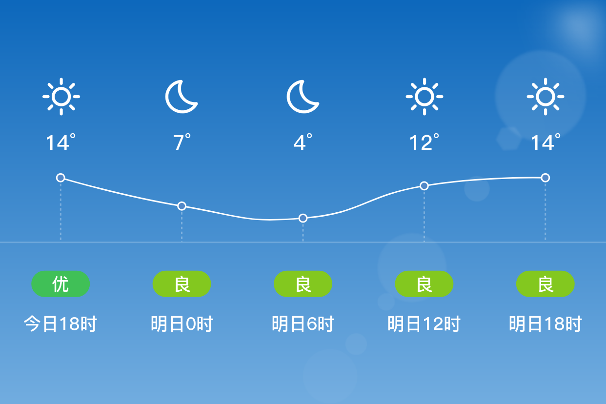 安岳天气预报天气大全