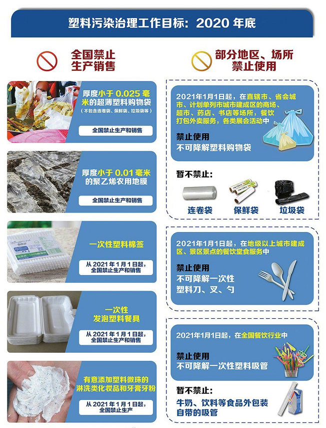 一次性塑料 - 热门商品专区