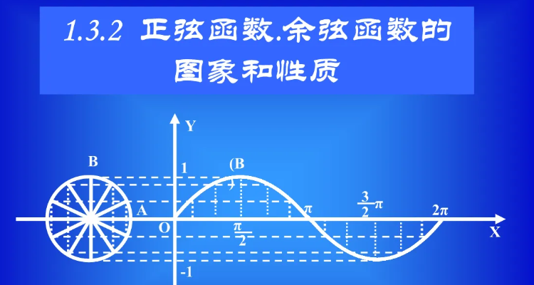 sin150°的值是多少