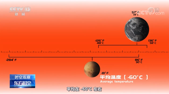 时空观察丨天问一号成功着陆:火星 中国来了!