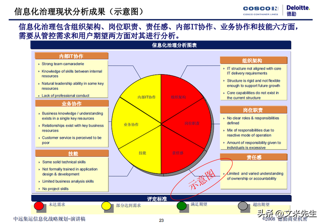 信息化咨询资料（信息咨询需要资质吗） 信息化咨询资料（信息咨询必要
资质吗）《信息咨询需要资质吗》 信息咨询