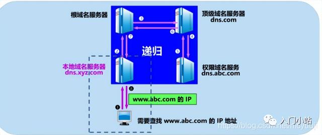 計算機網絡知識點全面總結