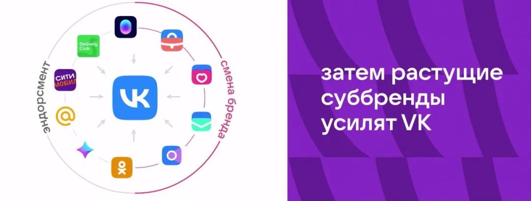 俄罗斯网络巨头将名字改成旗下社交软件vk名称,并启动了新logo