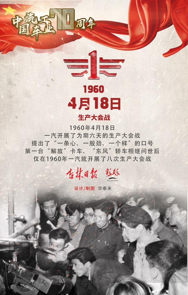 海报丨中国汽车工业70周年·历史上的今天「4月18日」