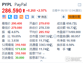 paypal股票图片