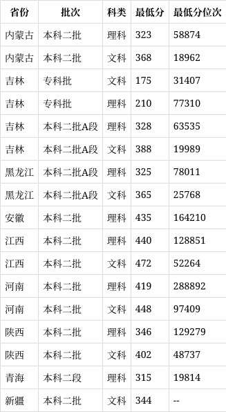 吉林建筑科技学院排名图片