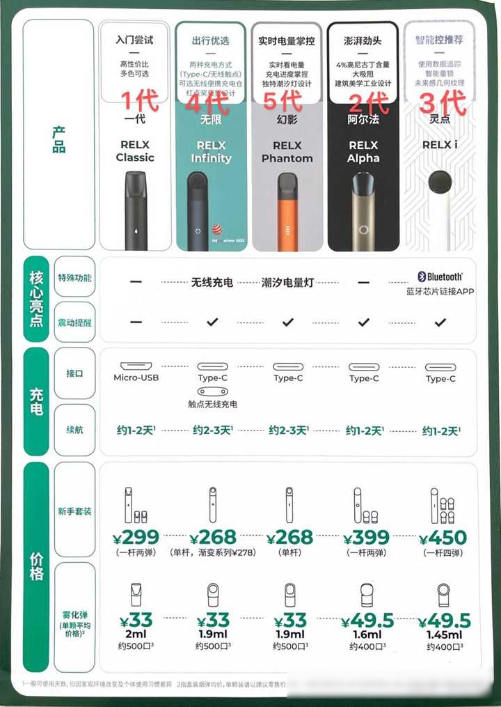 悦刻一代玫瑰金实物图图片