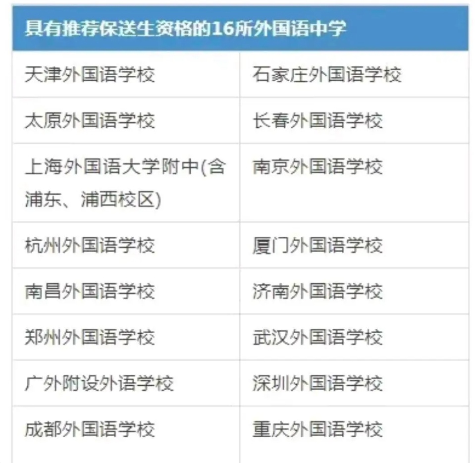 清华大学和北京大学每年高考录取分数线一直稳居前二