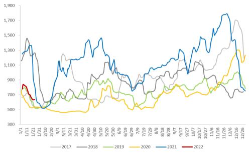 【中粮视点】动力煤：一月涨价为哪般？