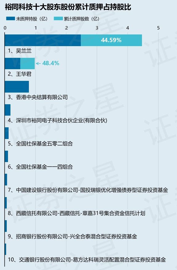 裕同吴兰兰简介图片