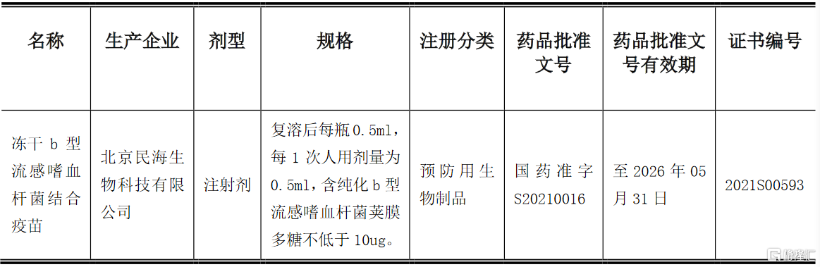 康泰生物