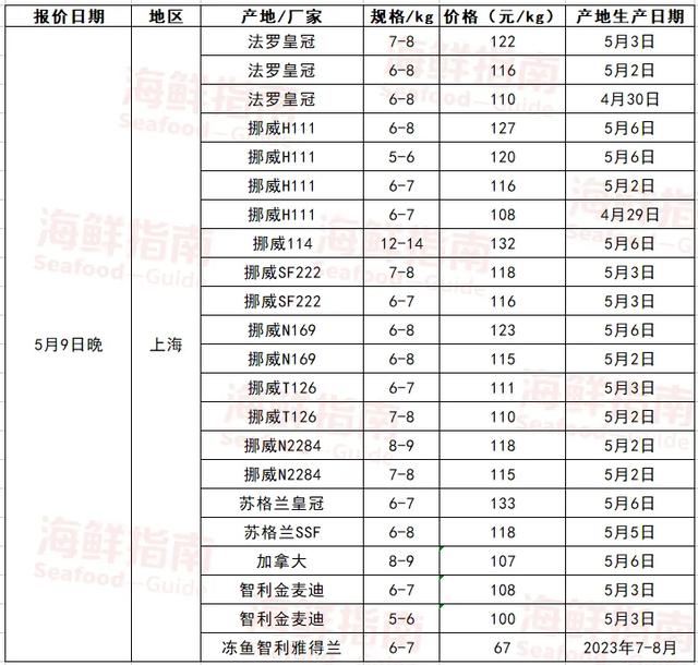 三文鱼报价图片