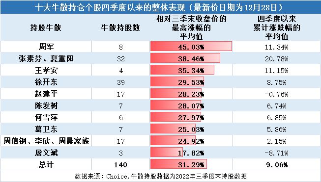 牛散徐开东图片