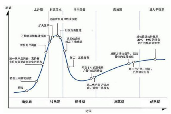 希瓦的守护|为何二级市场流行风投打法
