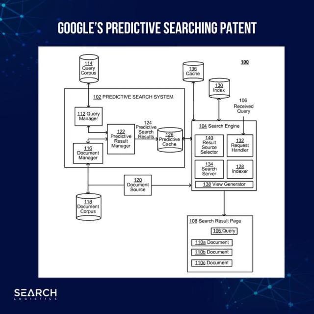 google专利搜刮
_<span class=