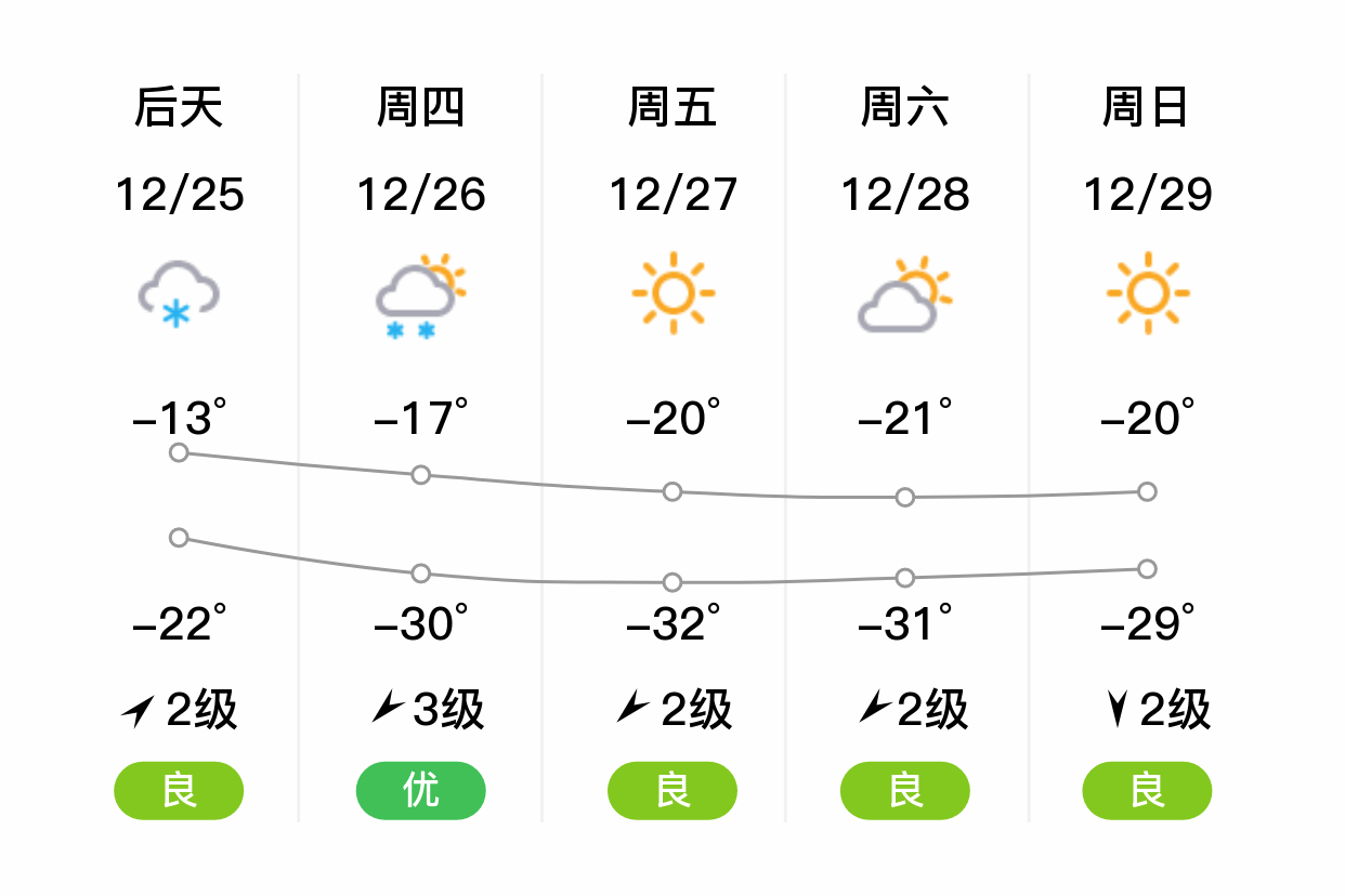 抚远天气预报图片