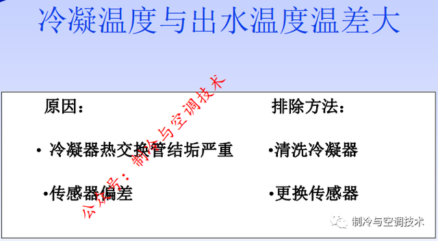 約克廠家水機基礎培訓資料,火辣辣的乾貨!