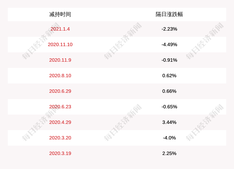 红相股份:副董事长吴志阳减持计划到期,未减持公司股份