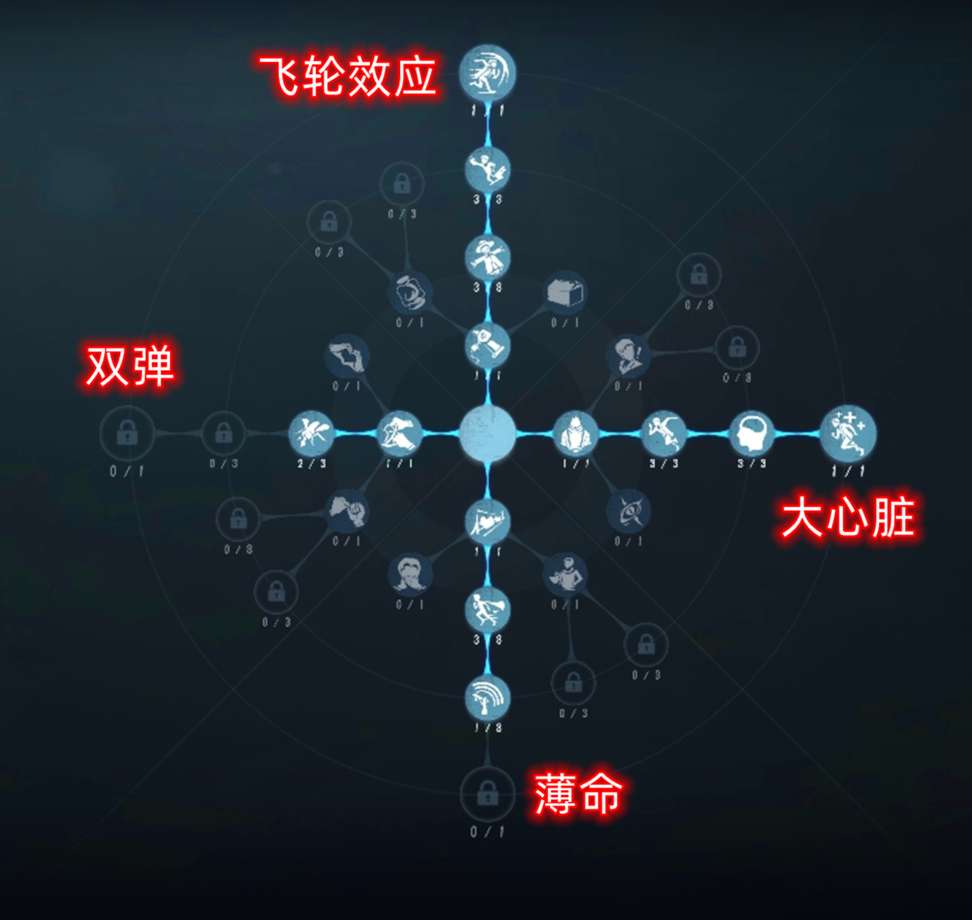 第五人格:新版本出现了一批狠人,不带大心脏大家却都争相模仿