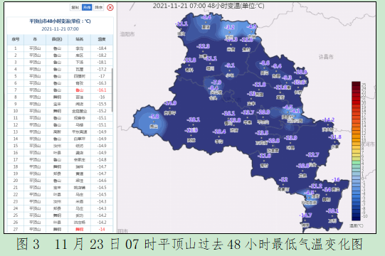 河南魯山48小時降溫18.4攝氏度