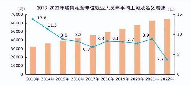 國家發改委重磅公告:提升勞務報酬佔比,最底薪酬會大範圍調整嗎?