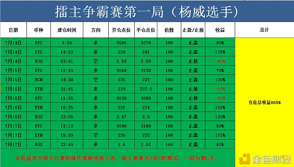 金典社区新老擂主争霸赛