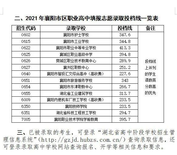 襄阳市区高中阶段学校招生录取投档分数线出炉