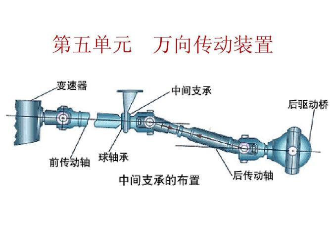 汽车万向节原理动画图片