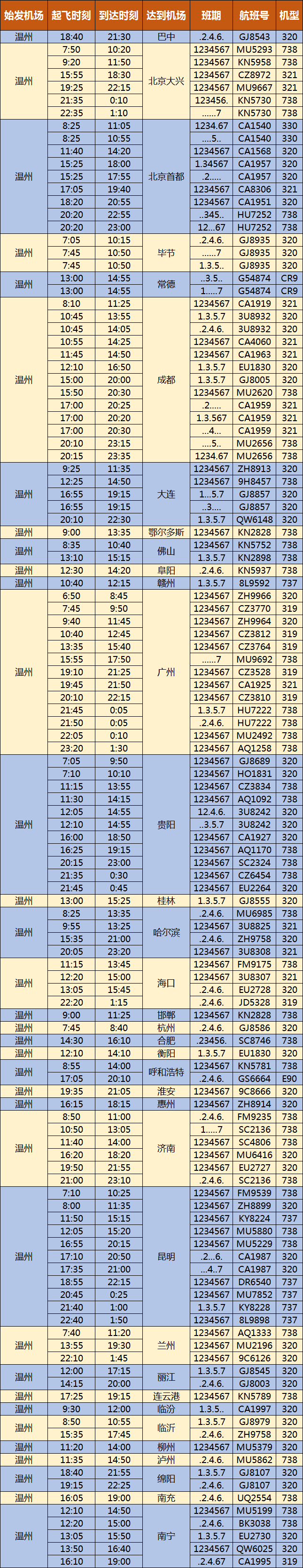 航班时刻有较大变动!10月25日起,温州机场开始执行冬春航季航班计划