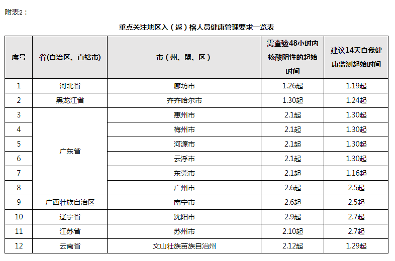 福州疫情情况图片