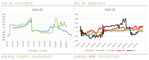 【能化周报】纯碱玻璃:房地产市场趋稳,玻璃需求有所好转