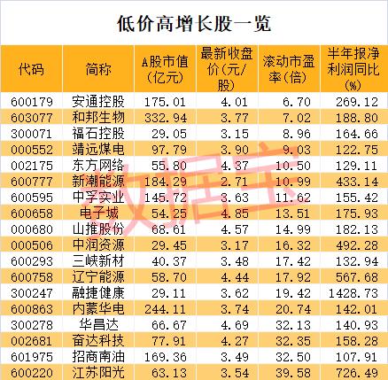 什么情况光伏最热赛道熄火大牛股罕见20cm跌停低价高增长股出炉4股