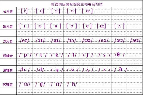 48個國際音標怎麼佔格