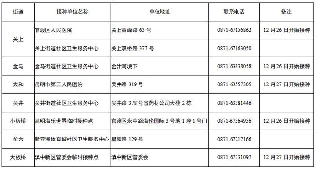 康希诺新冠疫苗接种点图片