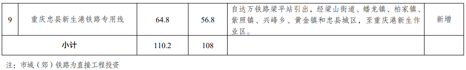 成渝地區(qū)雙城經(jīng)濟(jì)圈多層次軌道交通規(guī)劃