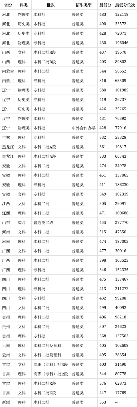 辽东学院在哪图片