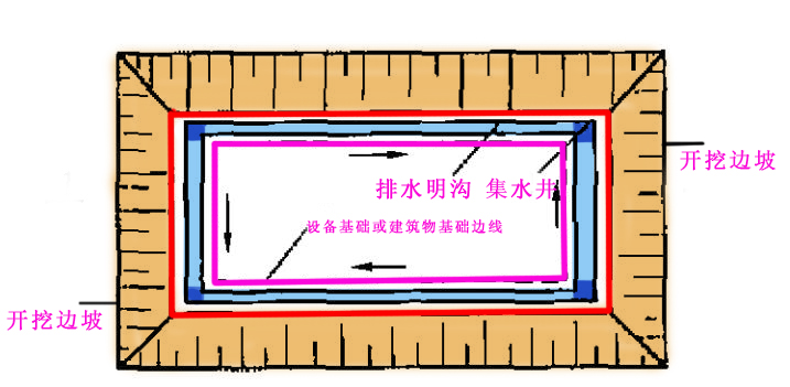 降水井降水 - 熱門商品專區