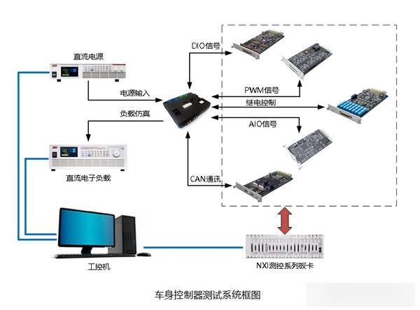 自动化控制系统在现代工业生产中的应用与前景