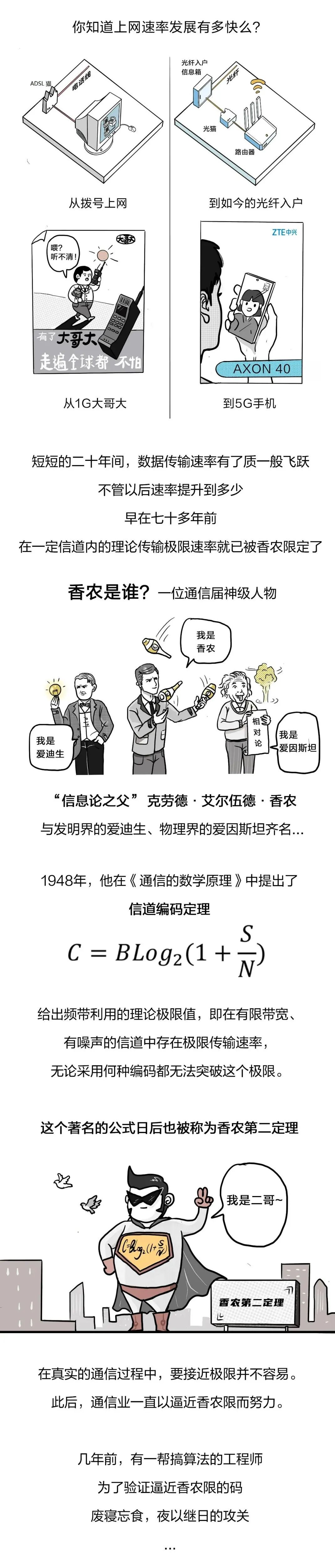 举只"信鸽"给你解释什么是香农极限