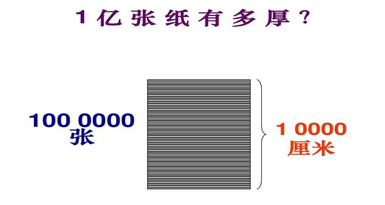 一亿张纸有多高