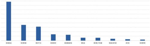 3亿中国人是如何解决自己的睡眠问题的？